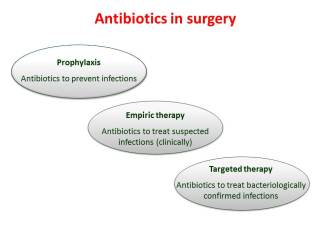 Antibiotics in surgery