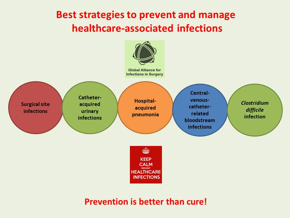 prevention strategies