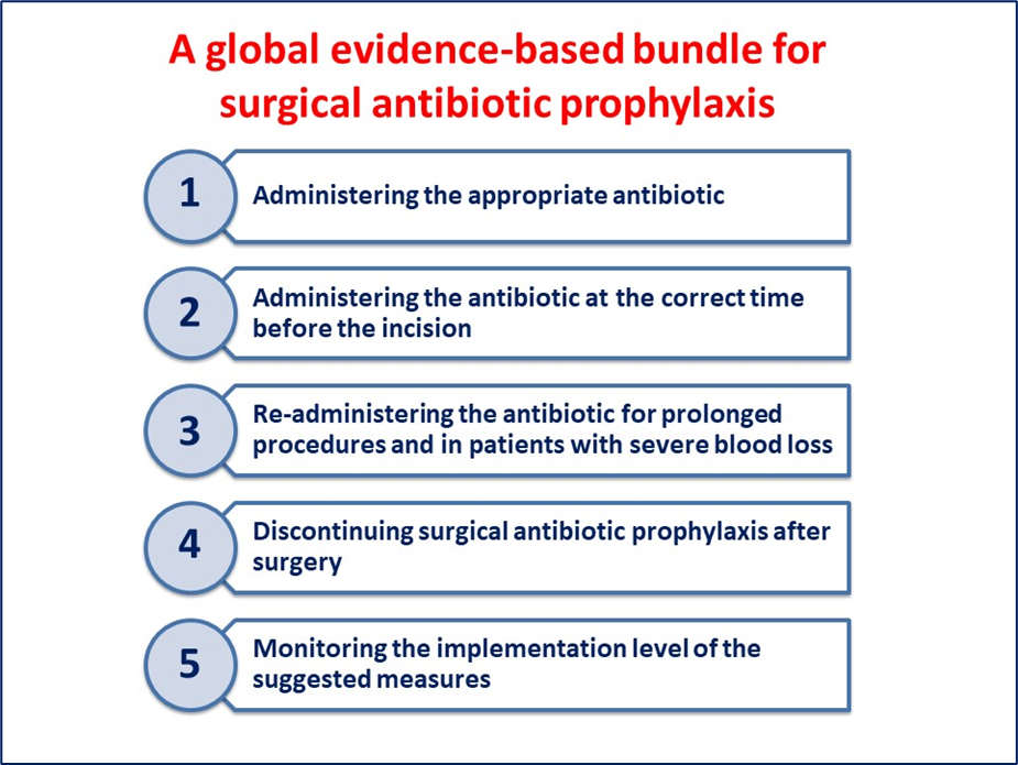 Surgical antibiotic prophylaxis – Global Alliance for Infections in Surgery